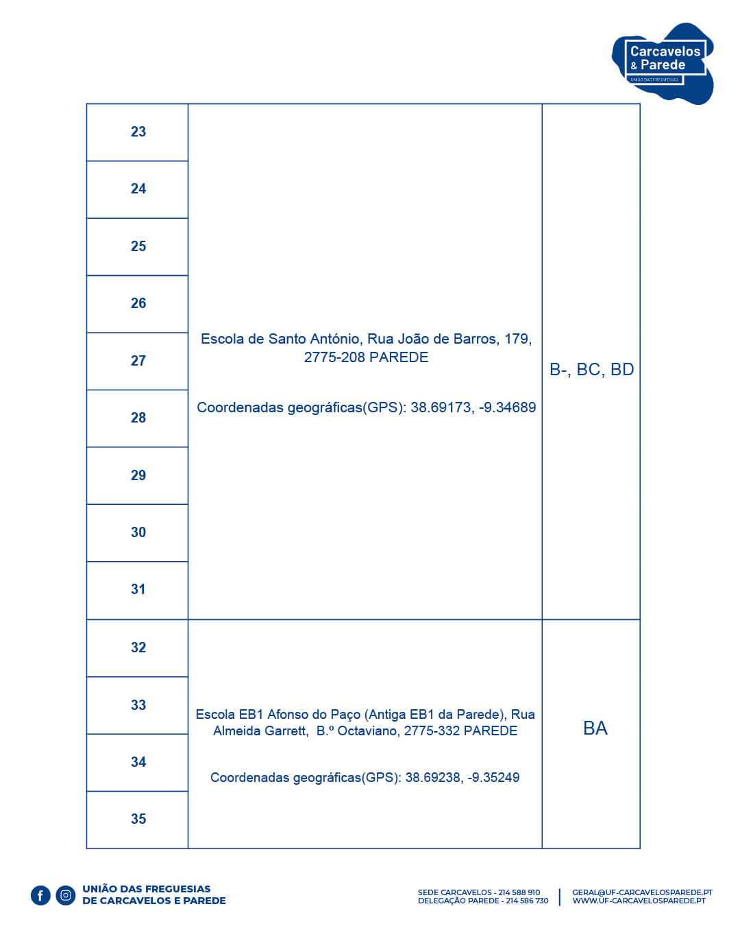 NotÃcia_ Eleições Autárquicas 2025 - Locais de Mesa de Voto (3)