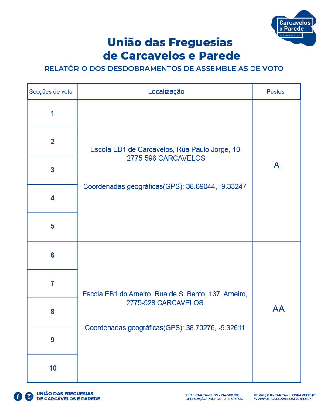 NotÃcia_ Eleições Autárquicas 2025 - Locais de Mesa de Voto (4)